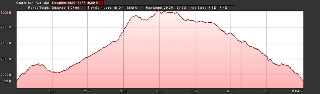 Abrams Ridge Elevation Chart